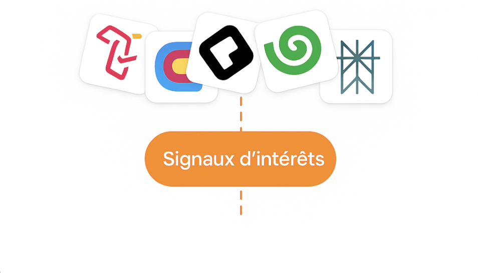 Diagramme de segmentation par signaux d'intérêt